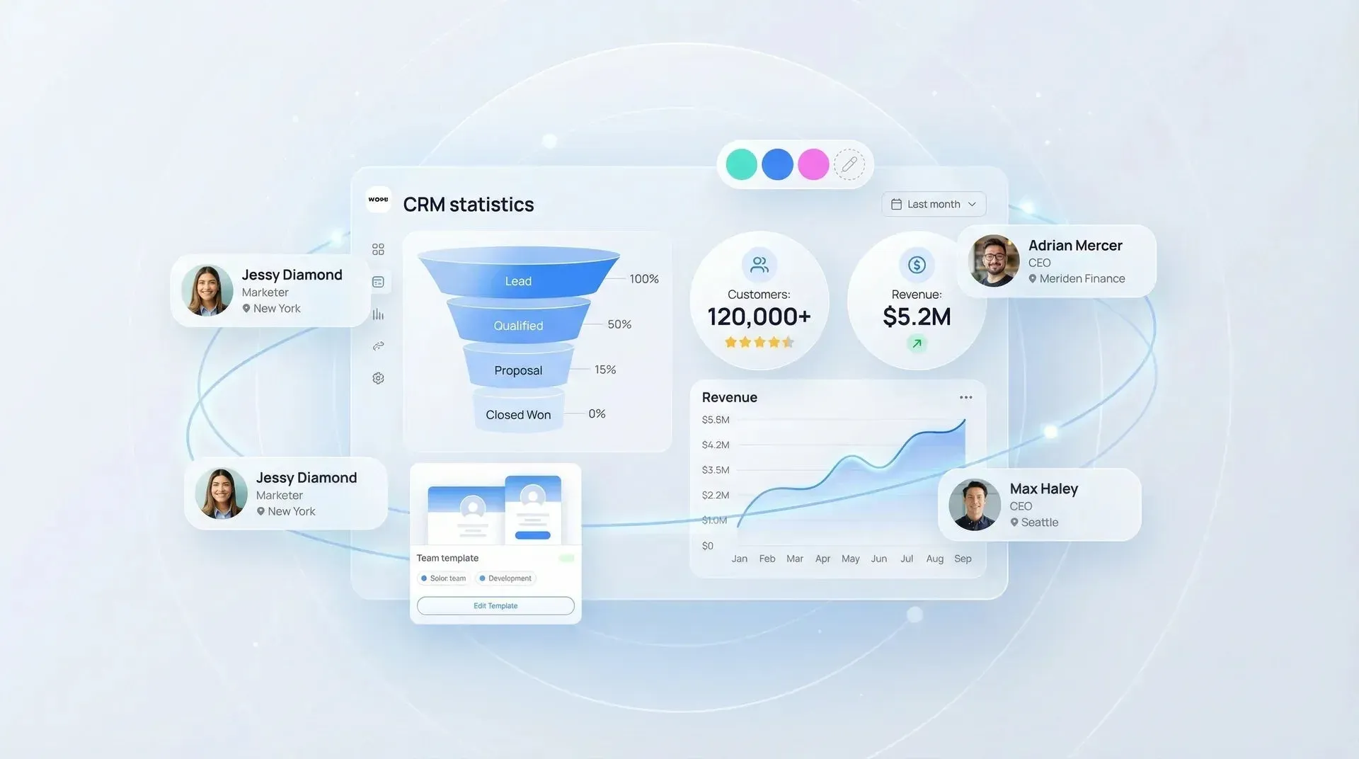 Crm Statistics